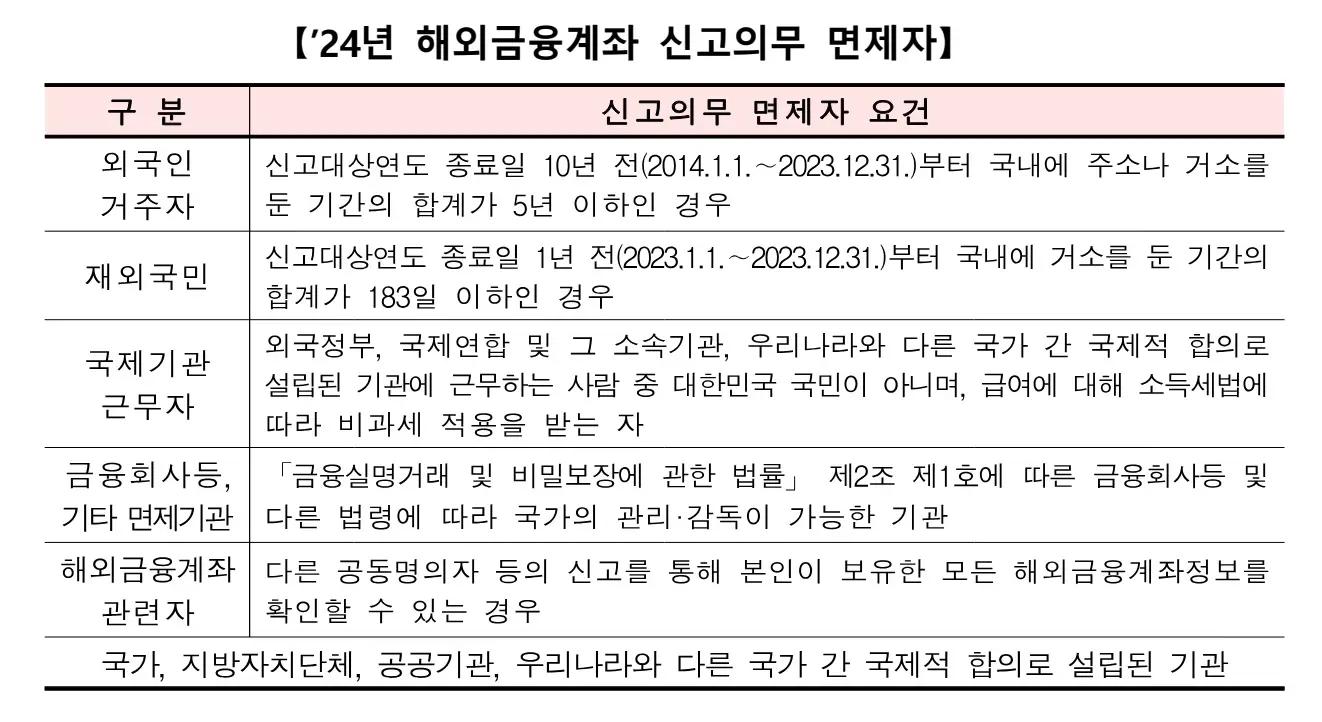 해외 가상자산 계좌 신고 의무 면제자 조건