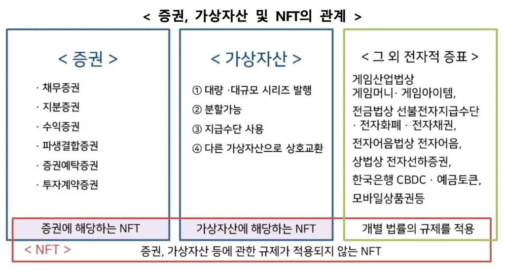 NFT 가상자산 가이드 라인